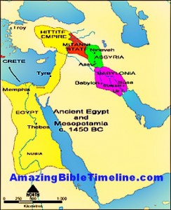 Babylonian domination of isreal