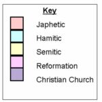 Key