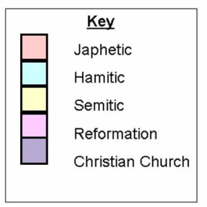 Key