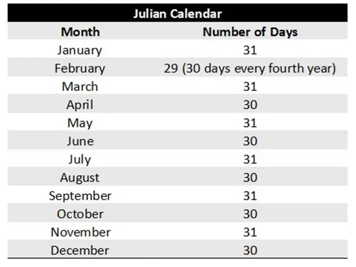 Calendar_reformed_Julian