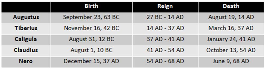 Julians, The - Amazing Bible Timeline with World History