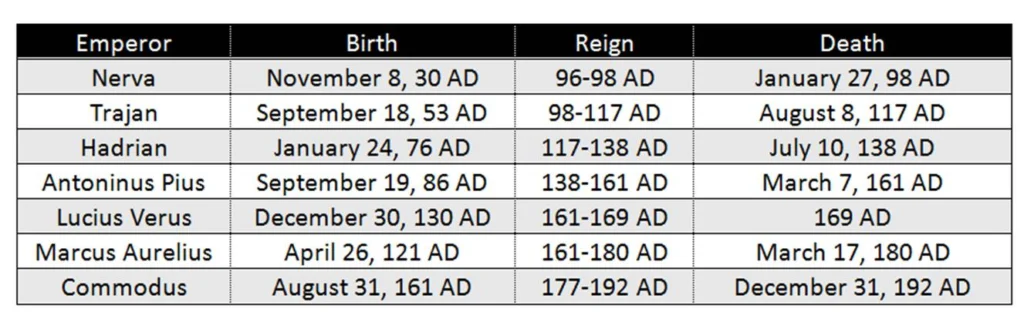 Emperors_of_Adoption