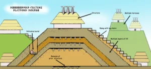 Flat-topped_Mounds