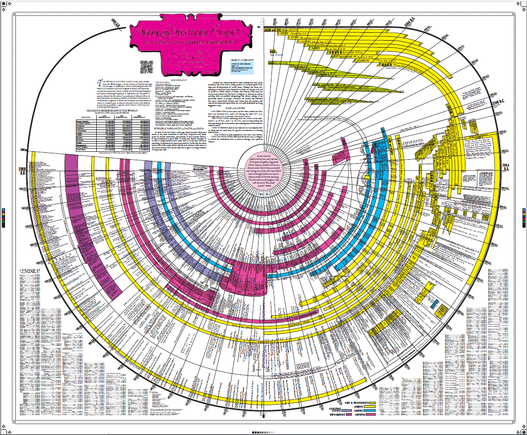 Amazing Bible Timeline With Bonuses - Amazing Bible Timeline With World ...