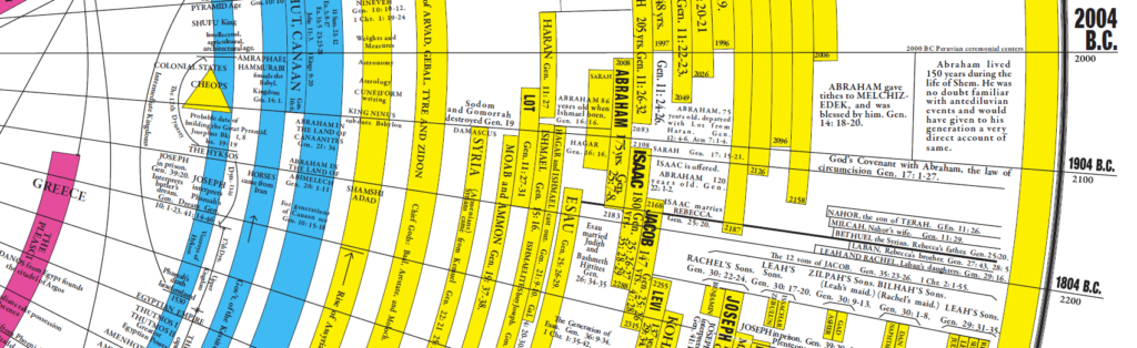 2004BC slice of timeline